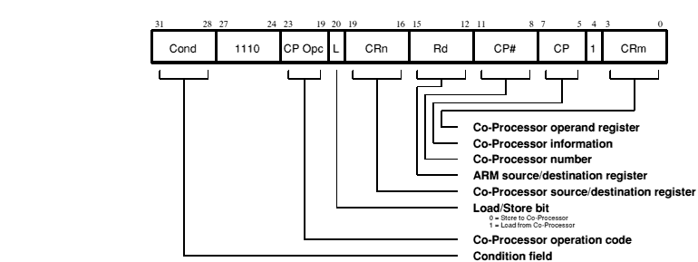 INSTRSET-26.GIF