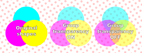 The difference between group transparency and normal transparency